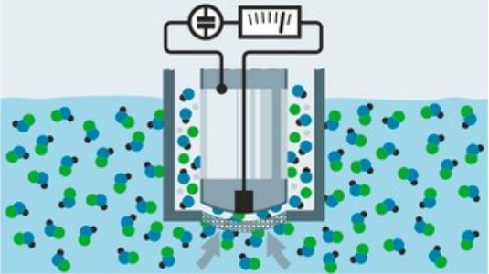  سنسور کلر به همراه ترانسمیتر | Chlorine Sensors and Transmitters